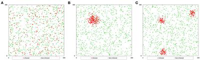 Assessment of Sample Size Calculations Used in Aquaculture by Simulation Techniques